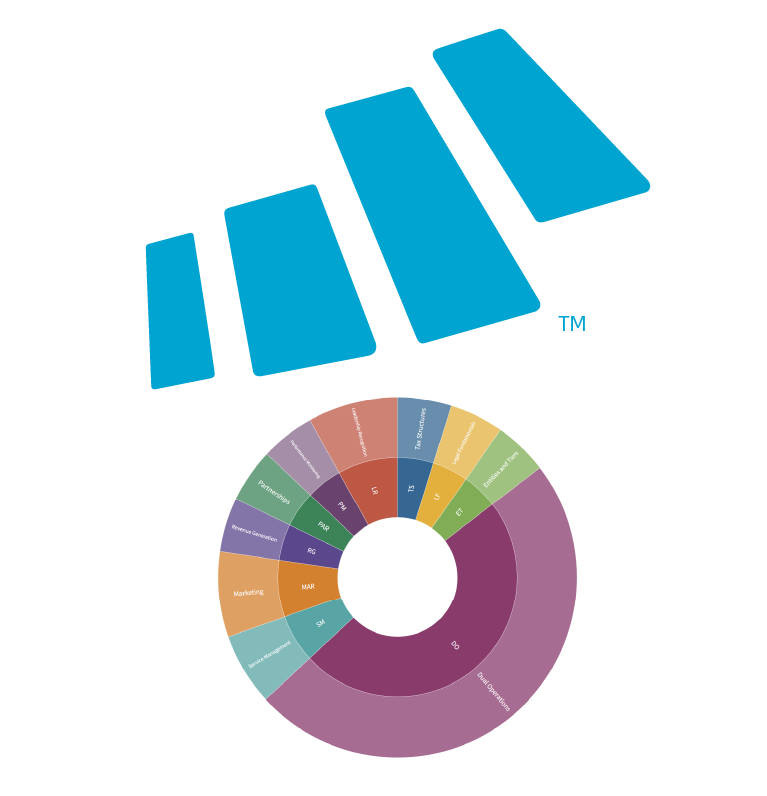 BP Icosathlon Image